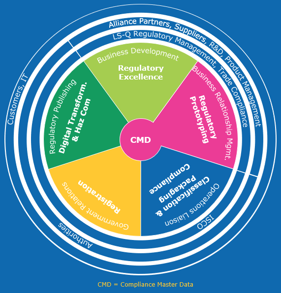 化学品监管 化学品监管