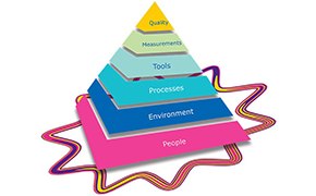 quality-pyramid-290-180.jpg quality-pyramid-290-180.jpg