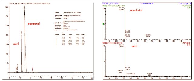 cocaine-n-oxide HPLC and LC/MS of Cocaine N-oxide HCl (Mixture of Equatorial and Axial Isomers)