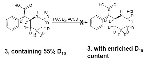 deuterium content deuterium content