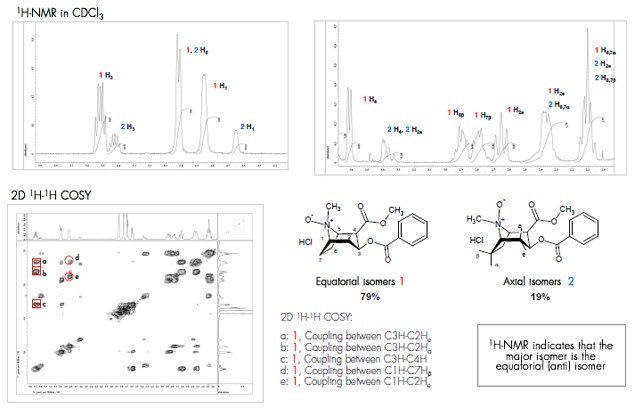 identification-of-the-equatorial Identification of the Equatorial and Axial Isomers of Cocaine N-oxide HCl By NMR