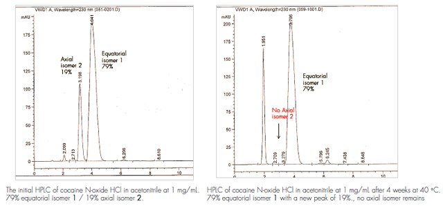 initial-hplc-of-cocaine Cocaine N-oxide HCl Certified Reference Material: Development and Stability