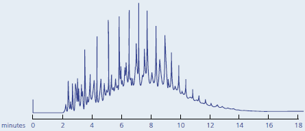 Rapid Analysis of Reference Gas Oil Rapid Analysis of Reference Gas Oil