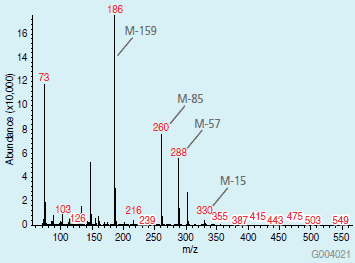 derivatization-c Mass Spectrum of TBDMS Derivative of Valine (MW of the derivative = 345)