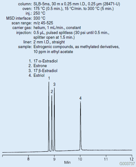 GC Analysis of Estrogenic Compounds