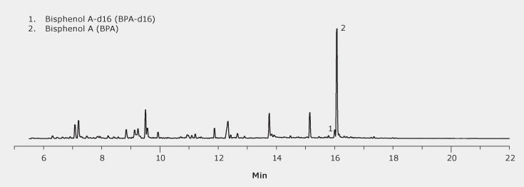 GC/MS/MS Analysis of Bisphenol A (BPA) in a Fruit Flavored Energy Drink on the SLB-PAHms Column After SPME Using an Overcoated SPME Fiber