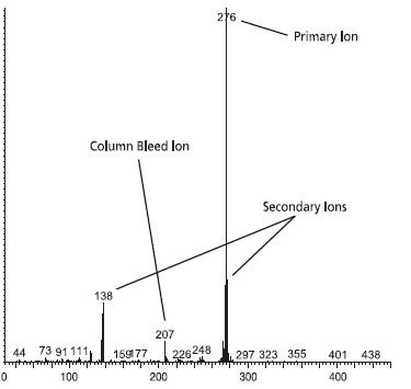 Mass Spectrum from SLB-5ms Column Mass Spectrum from SLB-5ms Column