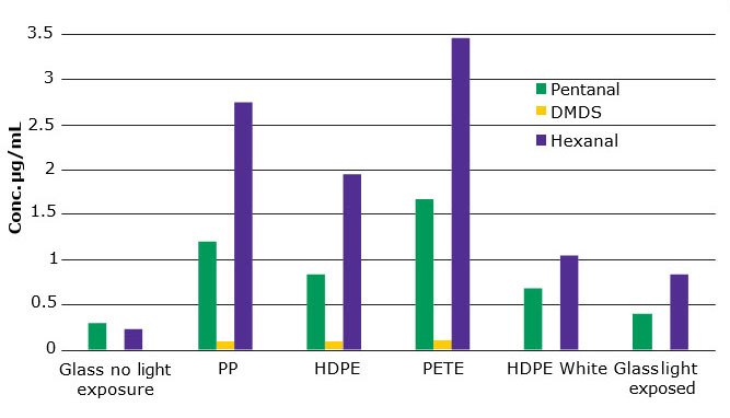 Milk with background subtraction Concentration in μg/L of LIOFs in milk with background subtraction.