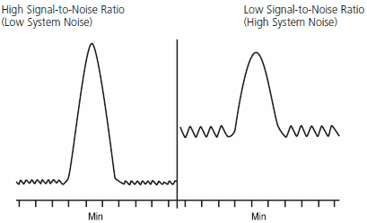 Illustration of Signal-to-Noise Ratio Illustration of Signal-to-Noise Ratio