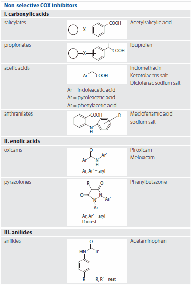 Classification of the tested substances Classification of the tested substances