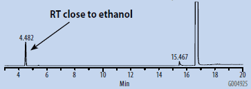 SH-GC Blank, DMSO – Organic Synthesis Grade