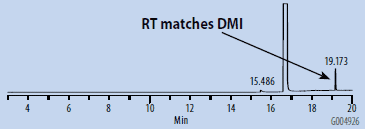 SH-GC Blank, DMSO – Headspace Grade
