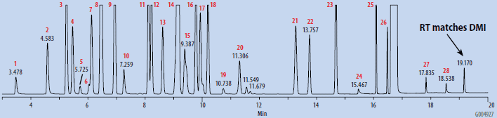 SH-GC Analysis of OVI Working Standard Prepared in Headspace Grade DMSO