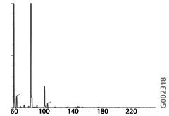 Blank Run (no LC column) Blank Run