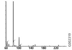 Discovery C18 Discovery C18 Column