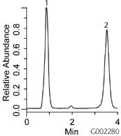 Discovery C18 Discovery C18