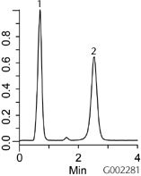 Discovery C8 Discovery C8