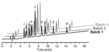 Essentially no m/z peaks Essentially no m/z peaks generated