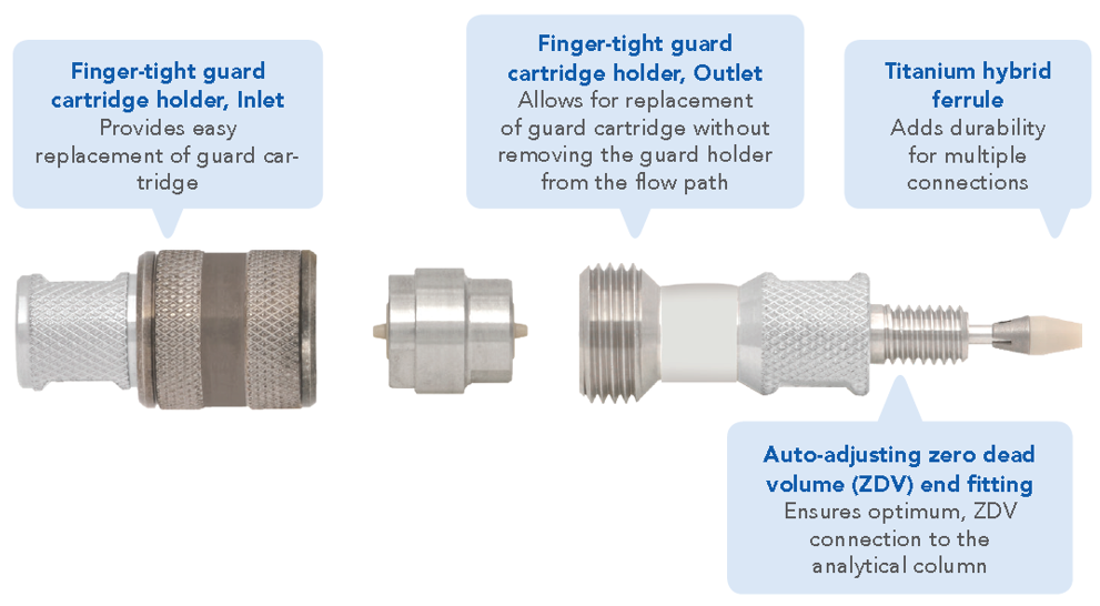hplc-guard-column HPLC Guard Column