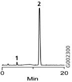 Rifampicin Discovery Discovery C18