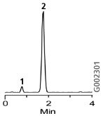 Discovery C18 Discovery C18