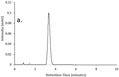 Chromatograms of Besifloxacin reference 