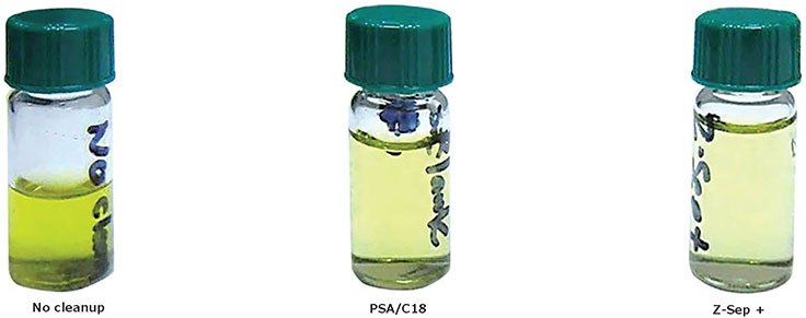 Comparison of Pistachio Extracts; Before and After Cleanup.