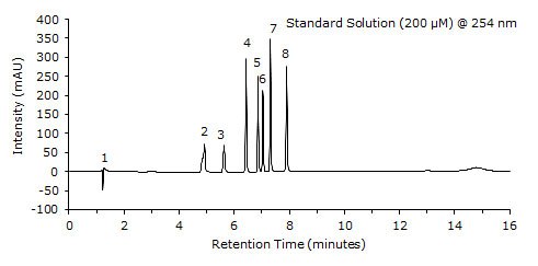 Standard Solution (200 µM @ 254 nm)