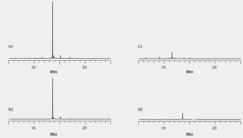 GC/MS Full Scan of Unspiked Spinach GC/MS Full Scan of Unspiked Spinach