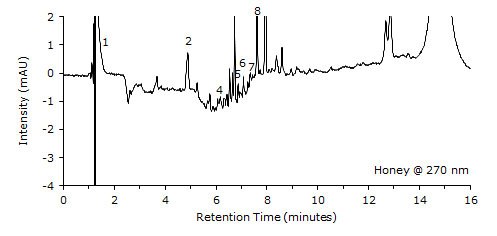  Sample Solution @ 270 nm