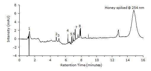 Sample Solution @ 254 nm