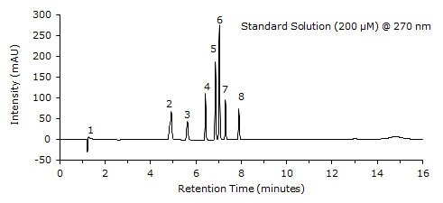 Standard Solution (200 µM @ 270 nm)