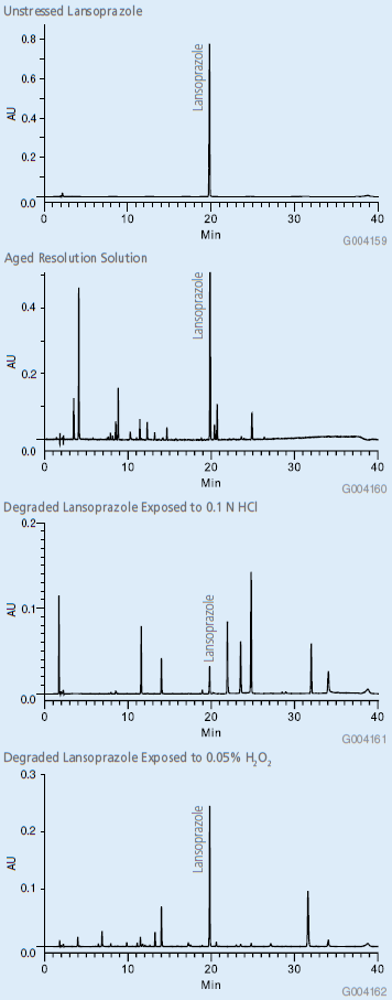 Analysis of Lansoprazole Using Improved Method with Ascentis® Express C18 HPLC Column Analysis of Lansoprazole Using Improved Method with Ascentis® Express C18 HPLC Column