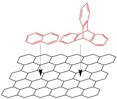 Representation of analyte (red) alignment with the graphitic surface (black). Example illustrated here is naphthalene (left, stronger interaction) vs triptycene (right, relatively weaker interaction although one additional aromatic ring).