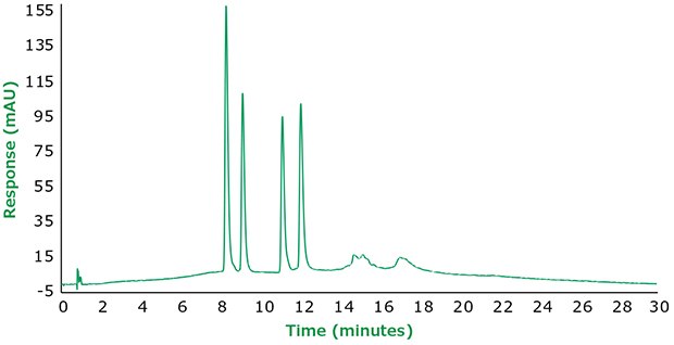 Polar graphitic carbon (PGC) separation of 25-Hydroxyvitamin D2 and D3 and their Epimers on Supel™ Carbon LC 