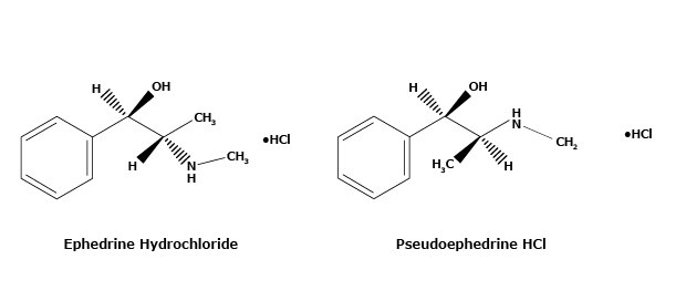 Chemical structures of ephedrine HCl and pseudoephedrine HCl 2-D chemical structures (bond line structure) of ephedrine HCl and pseudoephedrine HCl compounds used to determine analytes in Xiao’er Kechuanling oral solution.