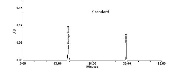 HPLC profile of chlorogenic acid and baicalin standards Analysis of chlorogenic acid and baicalin standards used to determine the analytes in compounded Lonucerae Japonicae Flos with Purospher® STAR RP-18e column