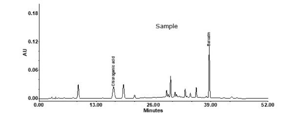 HPLC profile of compounded Lonucerae Japonicae Flos Analysis of compounded Lonucerae Japonicae Flos using Purospher® STAR RP-18e column