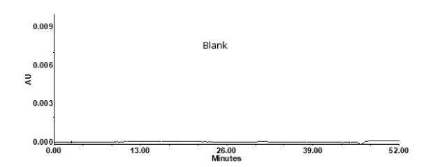 HPLC of solvent blank Separation of solvent blank on Purospher® STAR RP-18e column
