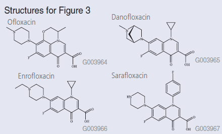Floxacins