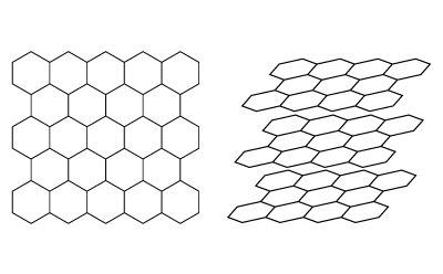 (Left) Hexagonal arrangement on a single plane of graphite. (Right) Stacked layers of graphene forming graphite. (Left) Hexagonal arrangement on a single plane of graphite. (Right) Stacked layers of graphene forming graphite