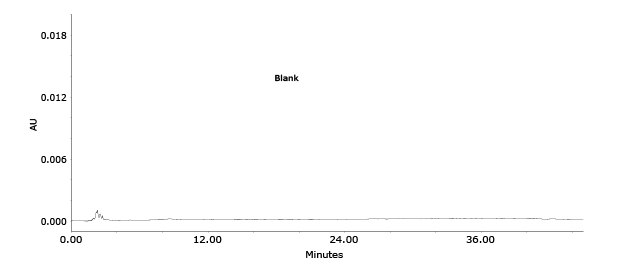 HPLC of solvent blank Chromatographic run of solvent blank in HPLC-UV separation of ephedrine HCl and pseudoephedrine HCl standards used to determine analytes in Xiao’er Kechuanling oral solution.