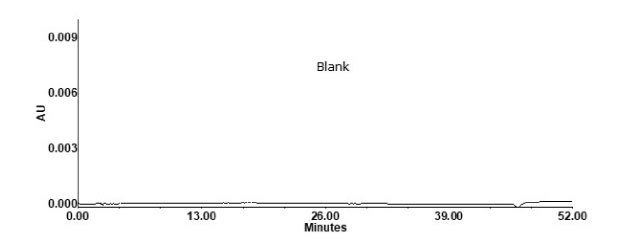 HPLC of solvent blank Separation of solvent blank on Purospher® STAR RP-18e column