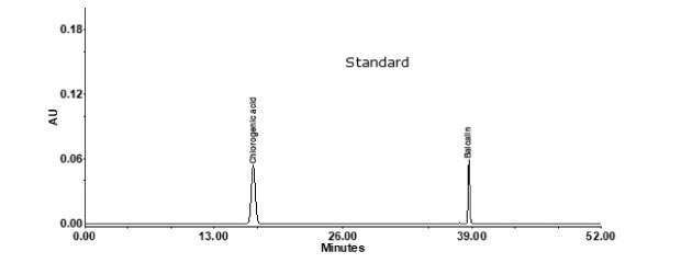 HPLC profile of chlorogenic acid and baicalin standard solution Chromatographic separation of chlorogenic acid and baicalin standards in compounded Lonucerae Japonicae Flos with Purospher® STAR RP-18e column