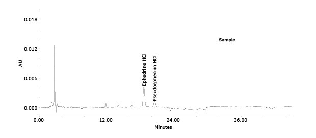 Chromatogram showing standard peaks of Xiao’er Kechuanling oral solution used to determine analytes in Xiao’er Kechuanling oral solution by HPLC-UV method