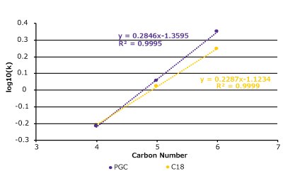 Nitroalkanes Nitroalkanes