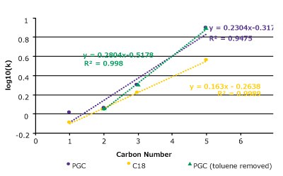 Alkylbenzenes Alkylbenzenes