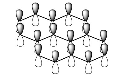 p-Orbitals on each carbon atom results in sp2 hybridization. Representation of p-Orbitals on each carbon atom leading to an sp2 hybridization