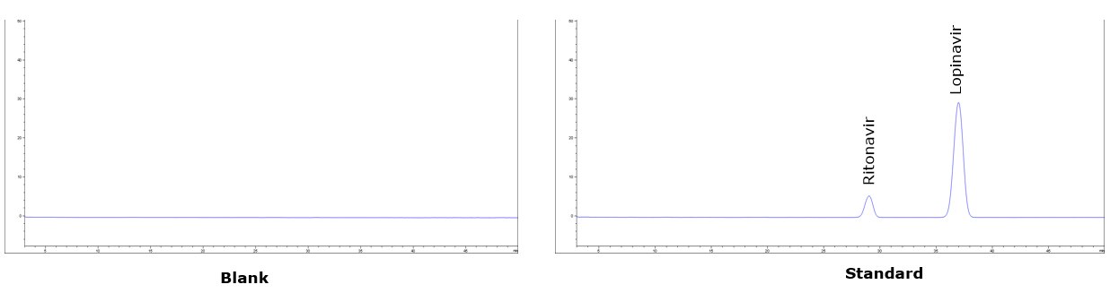 System Suitability Solution System Suitability Solution