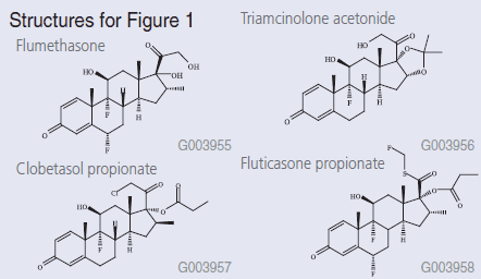 Separation of Fluorinated